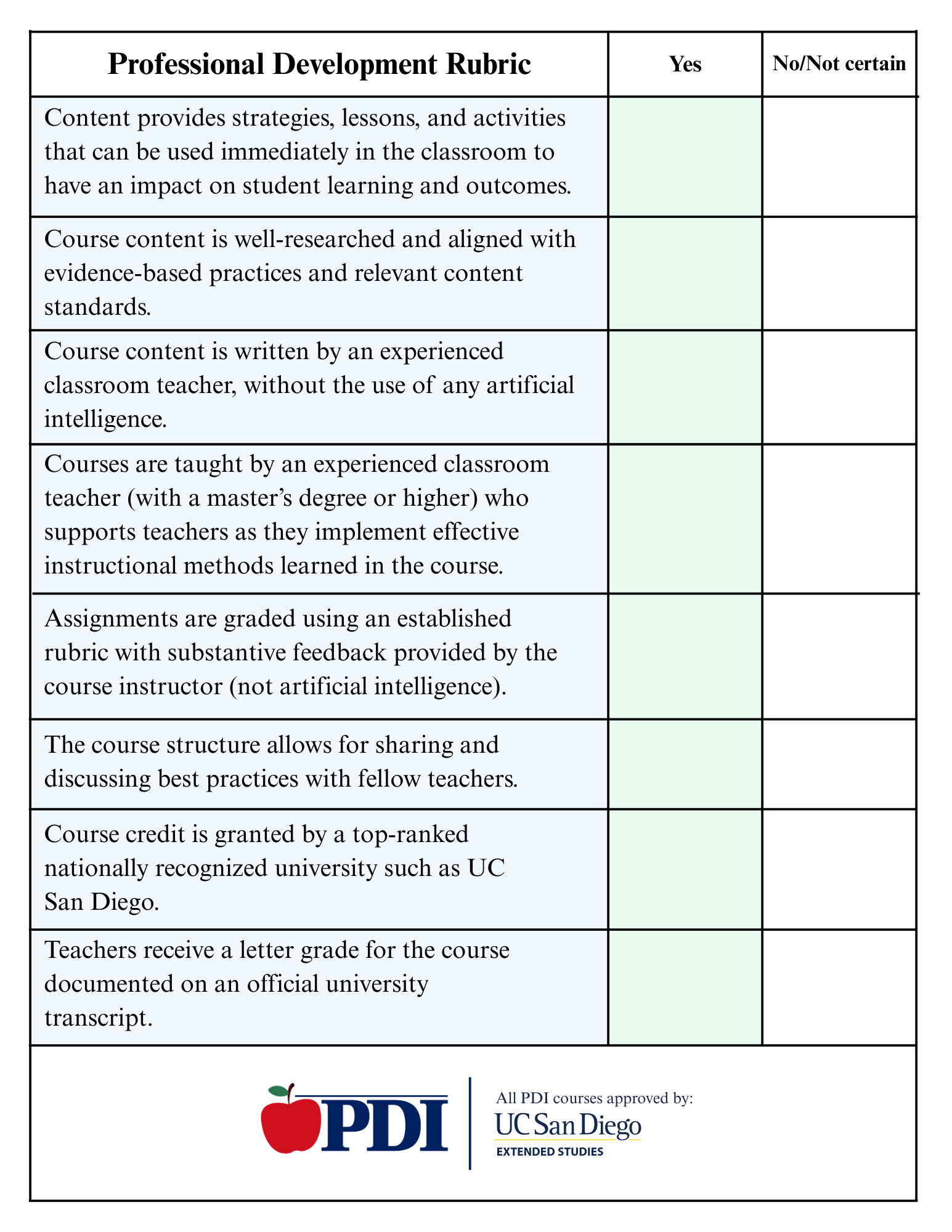 pd rubric