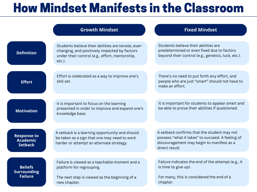 growth mindset in the classroom