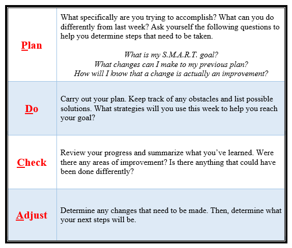 pdca cycle graph