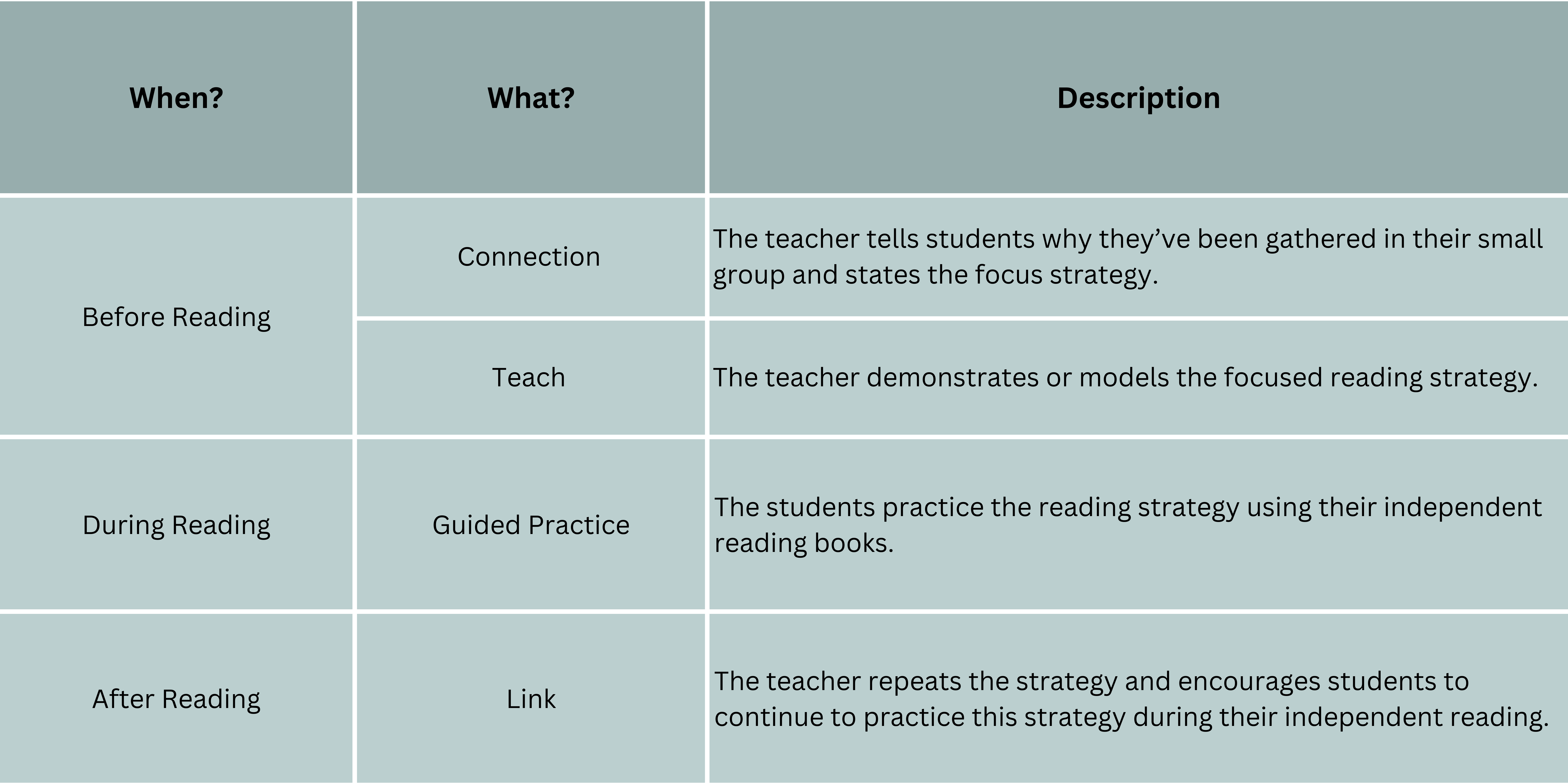 reading strategy groups