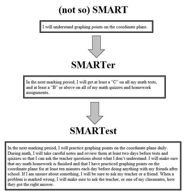 SMARTer goal graphic